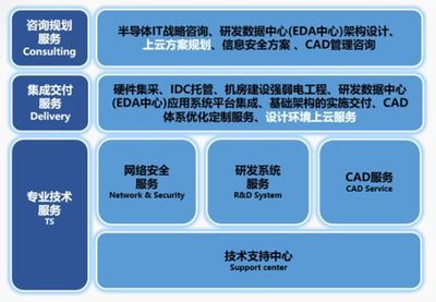 應(yīng)對(duì)研發(fā)人員增加的IT/CAD架構(gòu)與網(wǎng)絡(luò)安全配置策略
